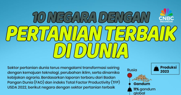 10 Negara dengan Pertanian Terbaik di Dunia, Ada Indonesia