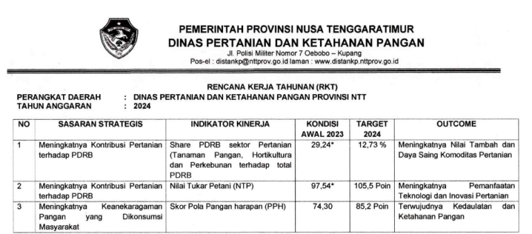 Rencana Kerja Tahunan (RKT) Dinas Pertanian dan Ketahanan Pangan Provinsi NTT Tahun 2024