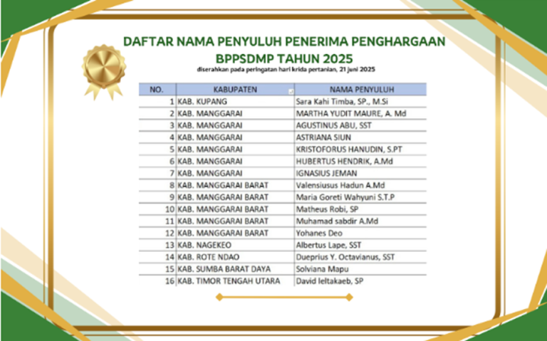 Gema Prestasi dari Timur: 16 Penyuluh NTT Terima Penghargaan Nasional dari BPPSDMP