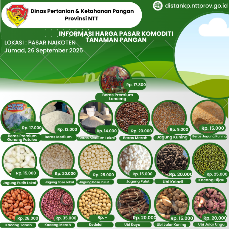 26 September 2025 Informasi Harga Komoditi Tanaman Pangan di Pasar Naikoten