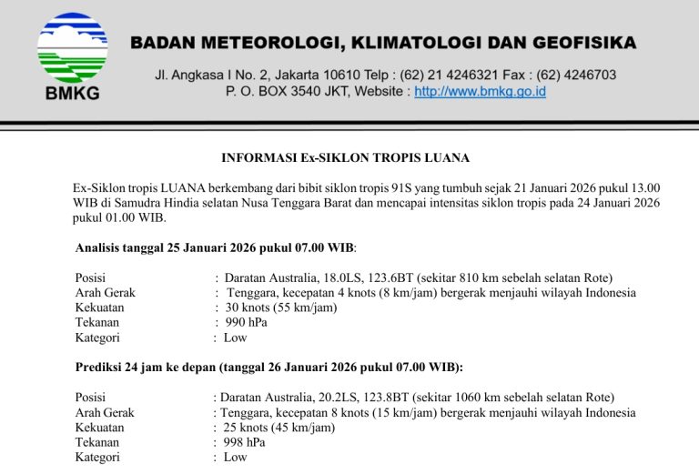 Ex-Siklon Tropis Luana Status Low dan Dampak Cuaca di NTT hingga 26 Januari 2026