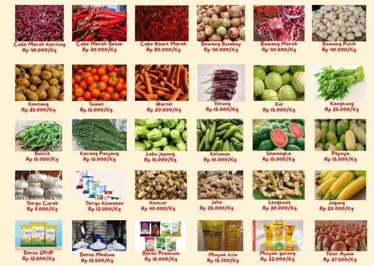 Informasi Harga Pasar Komoditi Tanaman Pangan Di Pasar Kota Kupang 18 Februari 2026