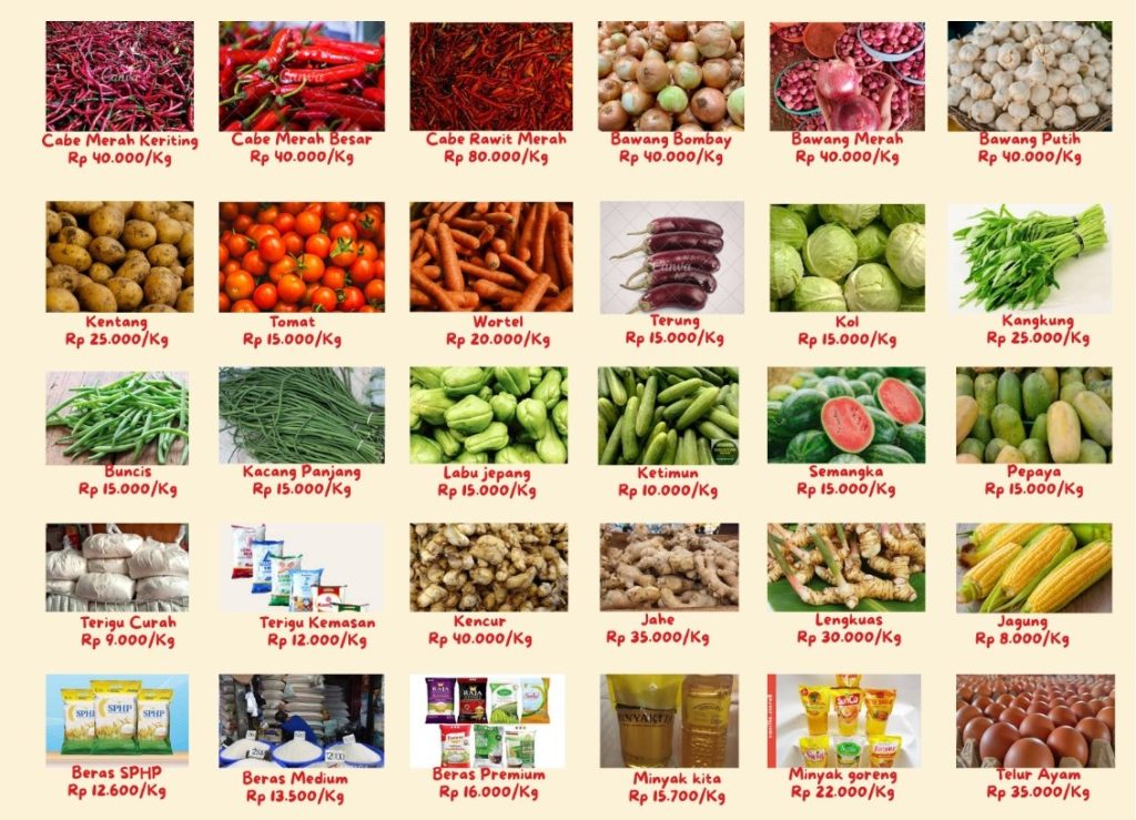 Informasi Harga Pasar Komoditi Tanaman Pangan Di Pasar Kota Kupang 20 Februari 2026