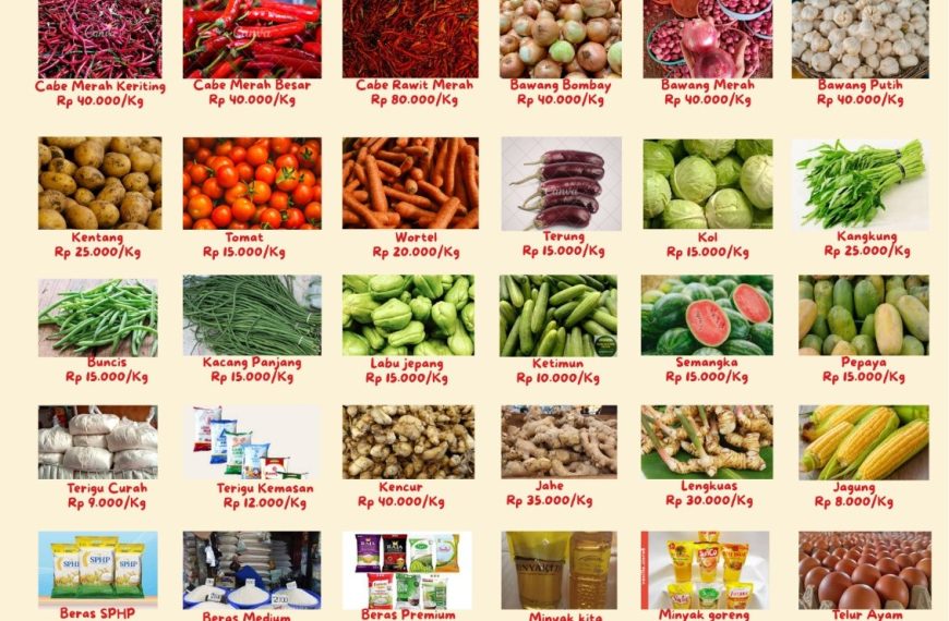 Informasi Harga Pasar Komoditi Tanaman Pangan Di Pasar Kota Kupang 20 Februari 2026