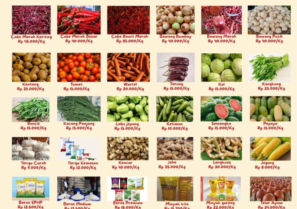 Informasi Harga Pasar Komoditi Tanaman Pangan Di Pasar Kota Kupang 23 Februari 2026