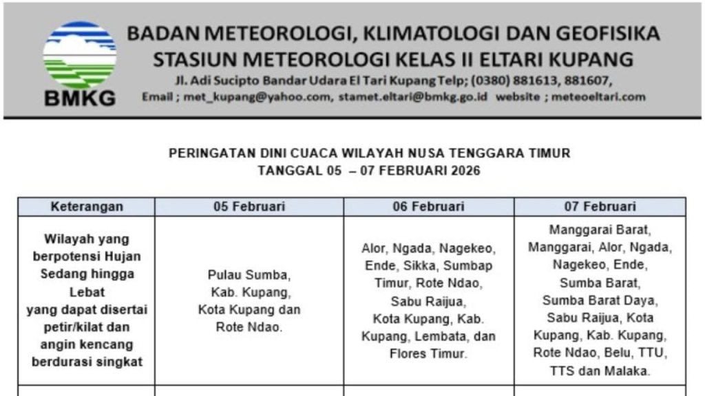 Peringatan Dini Cuaca Wilayah Nusa Tenggara Timur (NTT) 5-7 Februari 2026