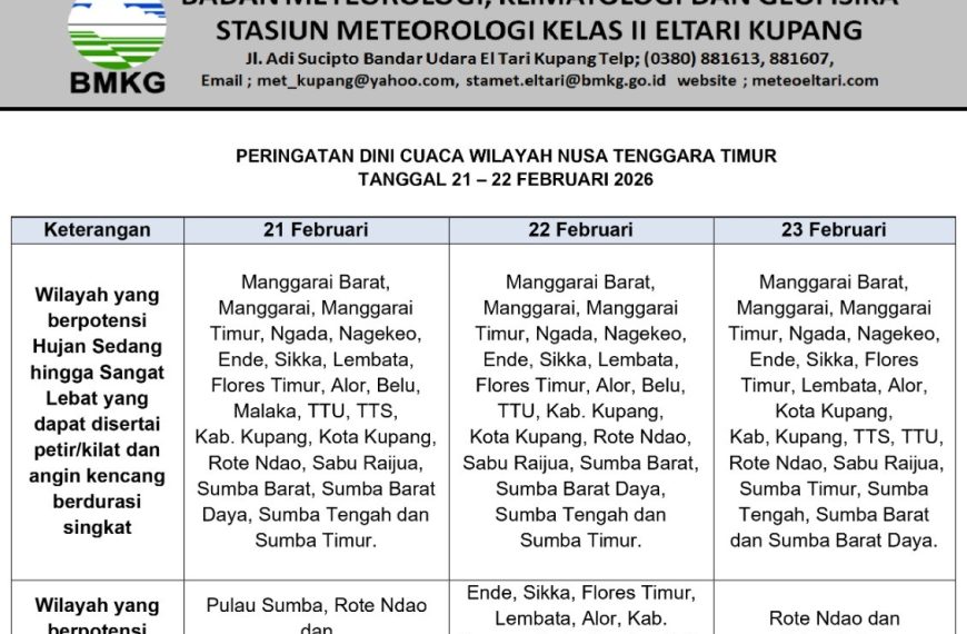 Peringatan Dini Cuaca Wilayah Nusa Tenggara Timur (NTT) Tanggal 21 hingga 23 Februari 2026
