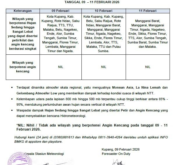 Peringatan Dini Cuaca NTT 9–11 Februari 2026, Waspada Hujan Lebat&hellip;