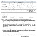 Peringatan Dini Cuaca Nusa Tenggara Timur Periode 16 sampai 18 Maret 2026