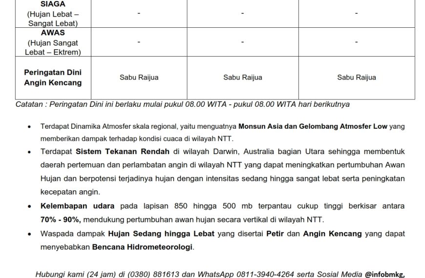 Peringatan Dini Cuaca di Nusa Tenggara Timur (13–15 Maret 2026)