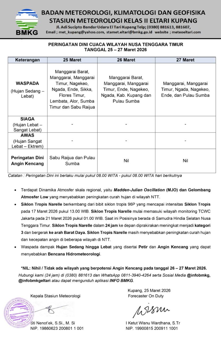 Peringatan Dini Cuaca Nusa Tenggara Timur Periode 25 sampai 27 Maret 2026