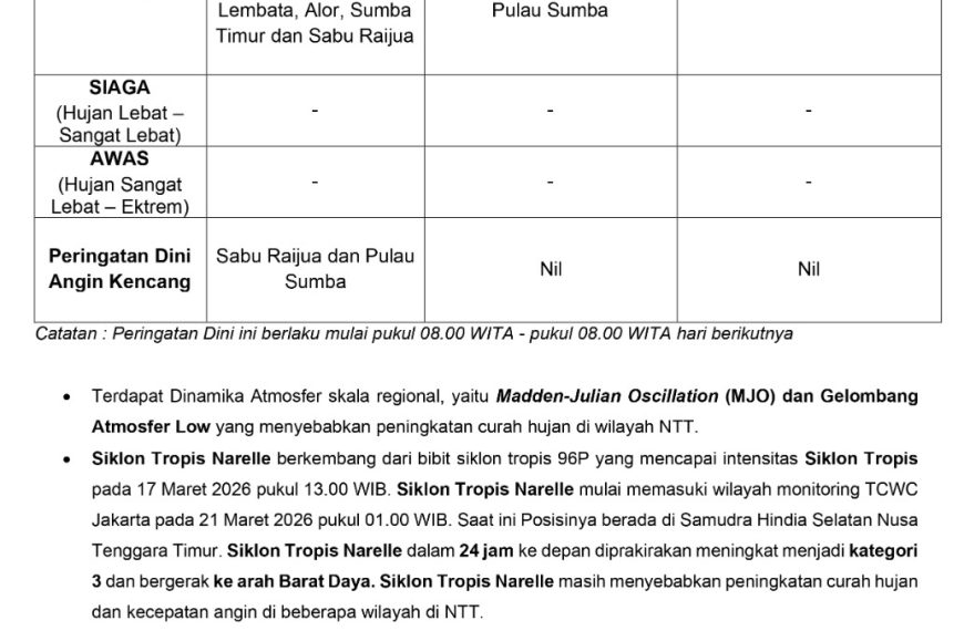 Peringatan Dini Cuaca Nusa Tenggara Timur Periode 25 sampai 27&hellip;