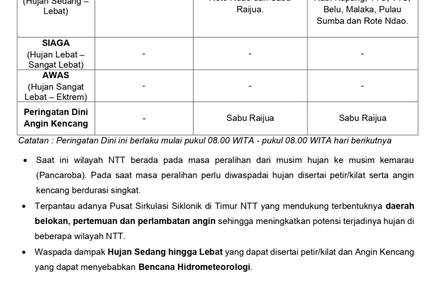Peringatan Dini 3 harian 17 April 2026 - 19 April 2026