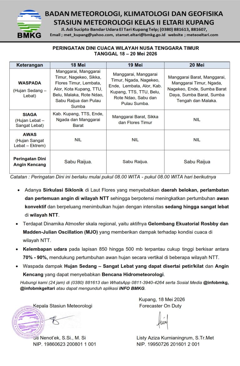 Peringatan Dini Cuaca NTT 18–20 Mei 2026: Waspada Hujan Lebat dan Angin Kencang