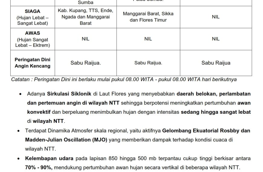 Peringatan Dini Cuaca NTT 18–20 Mei 2026: Waspada Hujan Lebat&hellip;