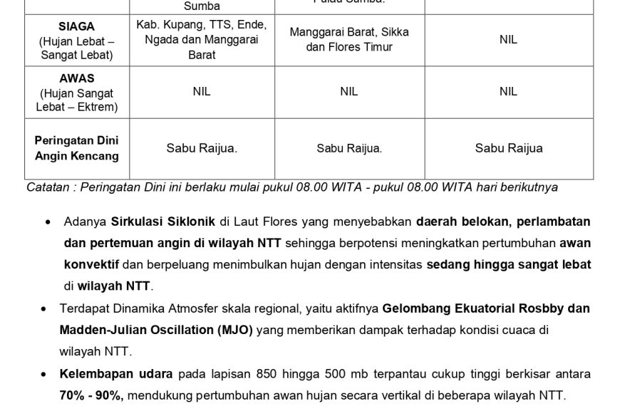 Peringatan-Dini-3-harian-18-Mei-2026-20-Mei-2026