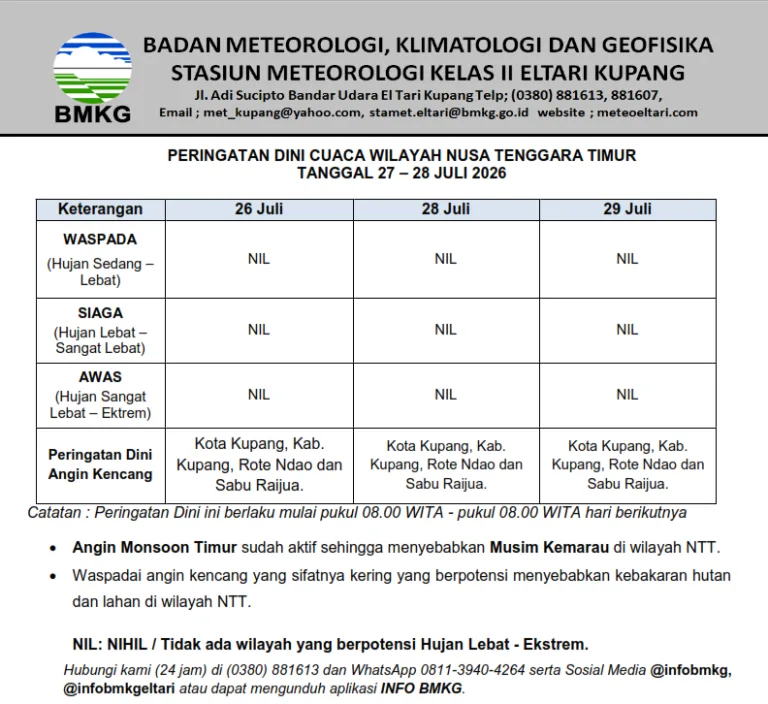 Peringatan Dini Cuaca Wilayah Nusa Tenggara Timur 27 – 28 Juli 2026
