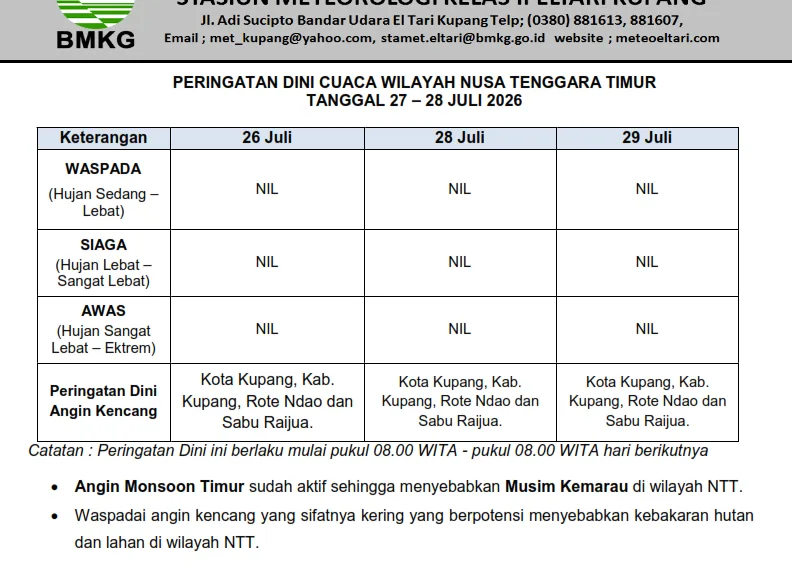 Peringatan Dini Cuaca Wilayah Nusa Tenggara Timur 27 – 28…