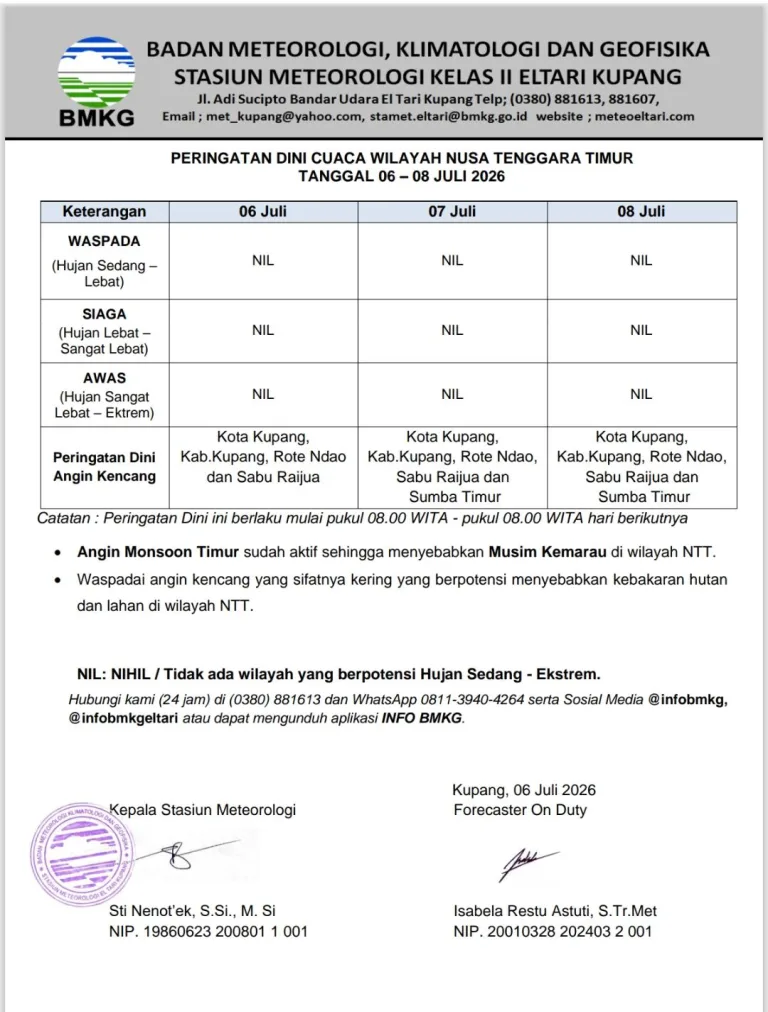 Peringatan Dini Cuaca NTT 06-08 Juli 2026: Tidak Ada Potensi Hujan Sedang hingga Ekstrem