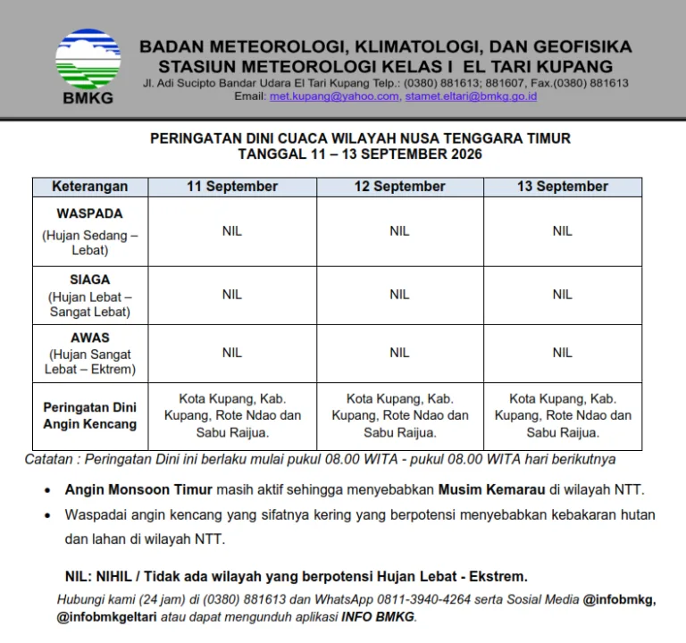 Peringatan Dini Cuaca Wilayah Nusa Tenggara Timur 11 – 13 September 2026