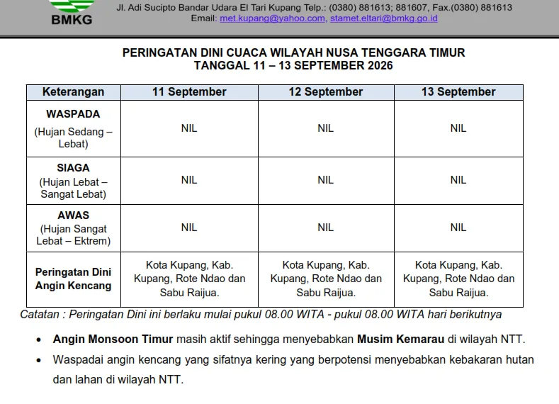 Peringatan Dini Cuaca Wilayah Nusa Tenggara Timur 11 – 13&hellip;