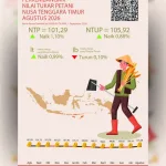 Ilustrasi perkembangan Nilai Tukar Petani NTT Agustus 2026 oleh Badan Pusat Statistik Provinsi Nusa Tenggara Timur