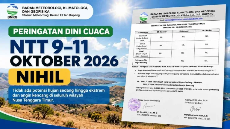 BMKG Catat Peringatan Dini Cuaca NTT Nihil pada 9–11 Oktober 2026
