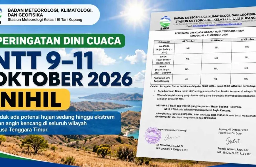 BMKG Catat Peringatan Dini Cuaca NTT Nihil pada 9–11 Oktober 2026