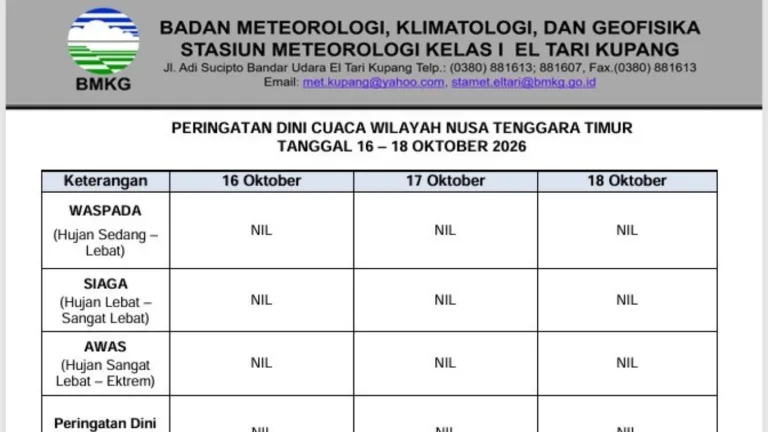BMKG: NTT Masih Dilanda Musim Kemarau, Waspadai Potensi Kebakaran Lahan pada 16–18 Oktober 2026