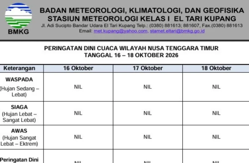 BMKG: NTT Masih Dilanda Musim Kemarau, Waspadai Potensi Kebakaran Lahan&hellip;