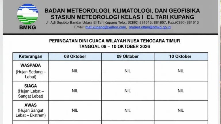 BMKG: Peringatan Dini Cuaca NTT 8–10 Oktober 2026 Nihil, Waspadai Kebakaran Lahan