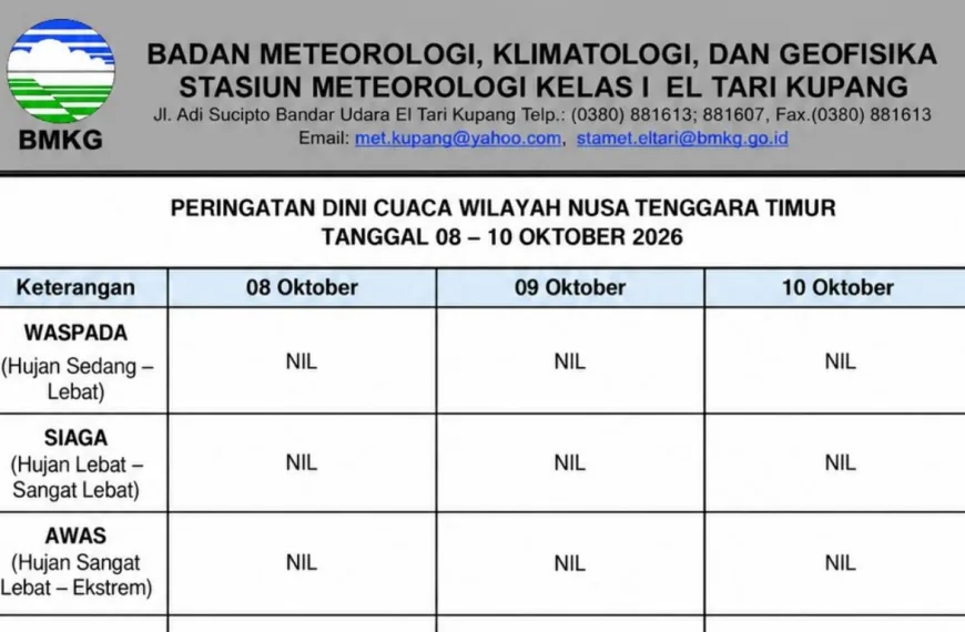 BMKG: Peringatan Dini Cuaca NTT 8–10 Oktober 2026 Nihil, Waspadai&hellip;